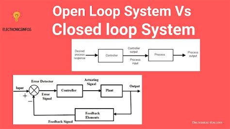 cnc loop|Open vs. Closed loop system .